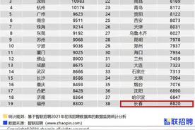 2020年平均工资出炉！你拖后腿了吗？图片