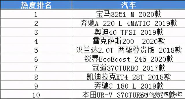30万左右买什么车好？30万左右的车排行榜