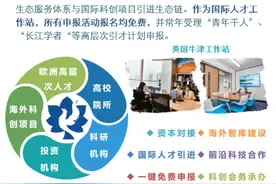 助理教授年薪50万起步，100万安家费+150万科启！-智归科创中心图片