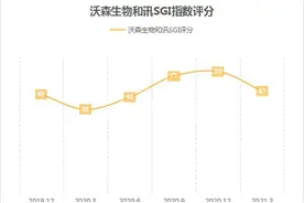 德尔塔和拉姆达开启“双毒王”模式！mRNA疫苗备受瞩目，能否助沃森生物登上巅峰？图片