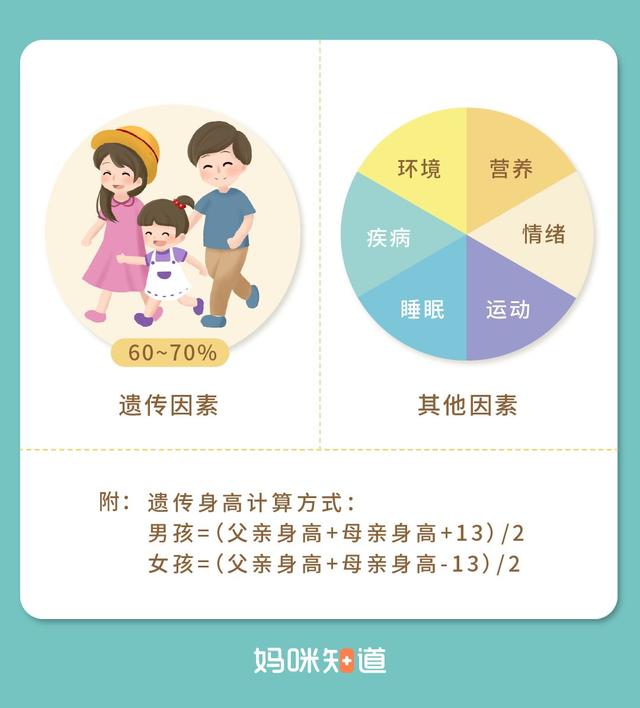 宝爸宝妈看过来：孩子比同龄人矮是“晚长”吗？