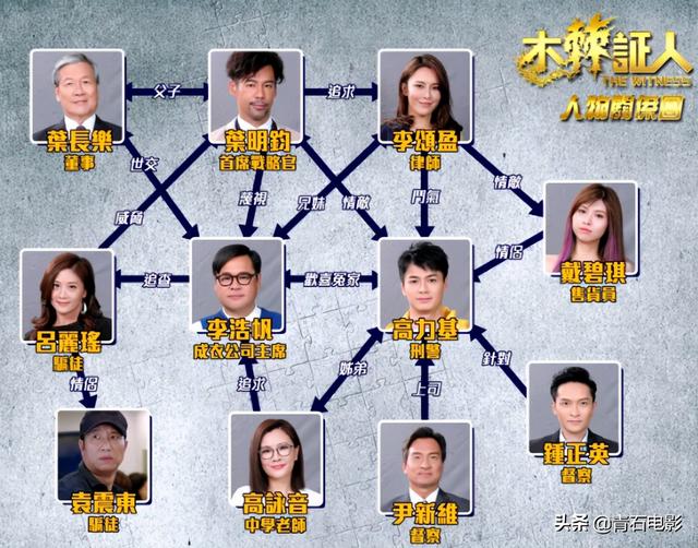 回TVB争视帝！罗仲谦《木棘证人》，又让我燃起了追港剧的热情