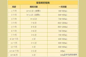 宝宝不喝奶粉有8大原因，该怎么办？图片