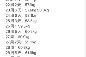 孕期那些事图片