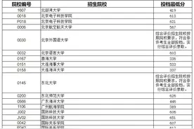 牛！336分成功捡漏，辽宁警院！辽宁2021提前批，投档最低分公布图片
