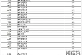 牛！336分成功捡漏，辽宁警院！辽宁2021提前批，投档最低分公布图片