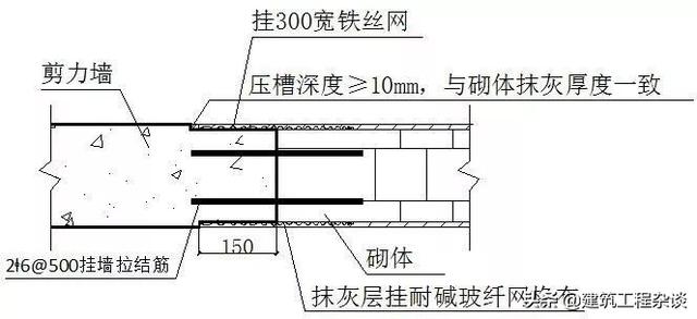 采用铝模免抹灰工艺？质量通病注意防治！附图说明