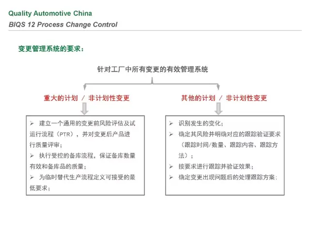biqs是什么体系