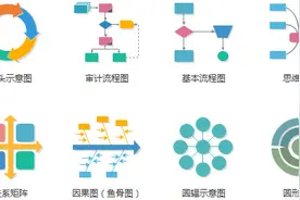 秒杀Excel，用Tableau做好数据分析图片