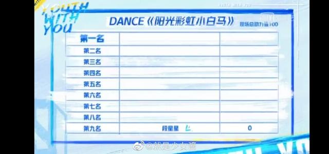 盘点创4青3选秀喜剧人，笨蛋帅哥反向出圈，快乐源泉都在这了