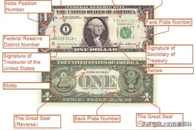 「美元系列1」美元纸币上数字的秘密：版面标记图片