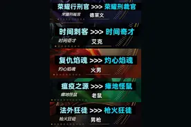 LOL再现重大改动！多个英雄被迫改名，男枪变成了“枪火狂徒”图片