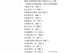 2021年湖南高考600分人数和清北录取人数统计分析图片