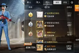 吃鸡游戏中出现了一种偷排名的行为，65场1只鸡成功登上百榜！图片