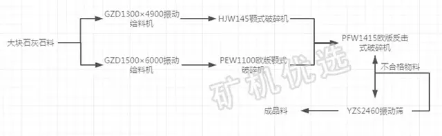 时产砂石骨料600吨设备
