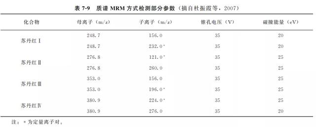 动物源性食品中有害化学物质及污染物的检测———苏丹红