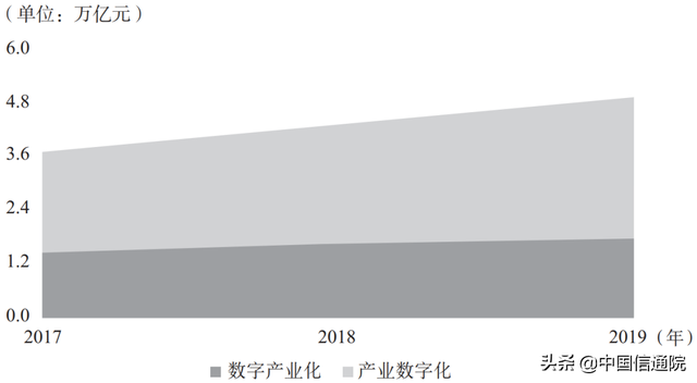 中国信通院朱金周等：粤港澳大湾区数字经济发展特点及对策建议