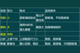 20年一建公路精讲口诀笔记整理13（持续更新）图片