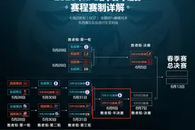TS诗酒成长速度肉眼可见，堪称“豪华版”的七年，这是块“金砖”图片