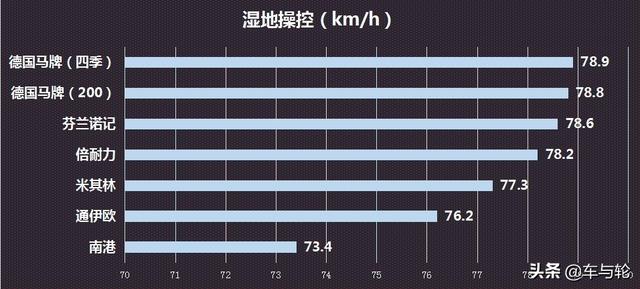 7大品牌轮胎测评，谁是货车之王？