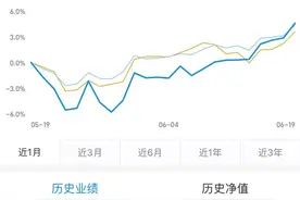 基金届：今年来收益最高的一支全方位大混合型基金，收益高达50%图片