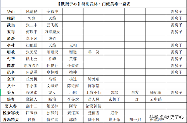 「默契于心」魔兽争霸3：混乱武林·快速入门攻略讲解