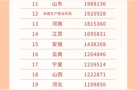 黔西南连续稳居全国地级市第一！“全国党史知识竞赛”第五赛季榜单揭榜图片