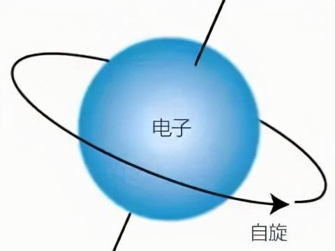 宇称为什么不守恒？