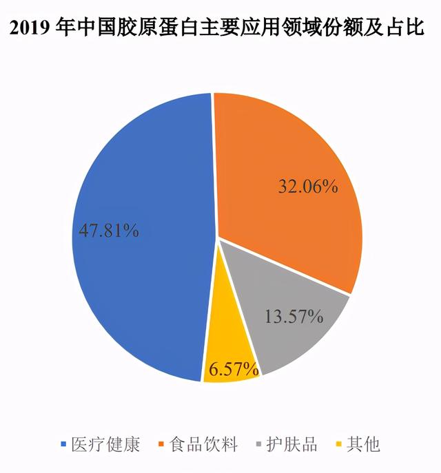 请问创福康胶原贴敷料多少钱?（爱美客之后）