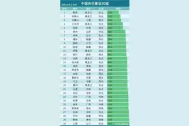 房价最低的30个城市，东北占14城，不乏景美、物价低的宜居小城图片