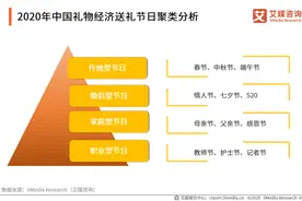“花点时间”累计发出鲜花5亿支，中国人都喜欢在什么时候送礼？图片