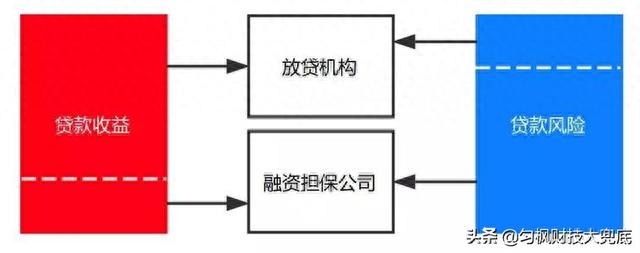 逾期后保险代偿，逾期后保险代偿会怎么样 配图02