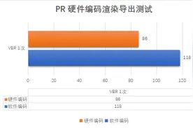 视频硬件编码更快但为什么都用软件编码？实测让你搞清楚如何选择图片