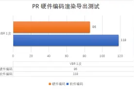 视频硬件编码更快但为什么都用软件编码？实测让你搞清楚如何选择图片