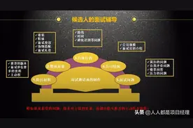 图解猎头全流程管理图片