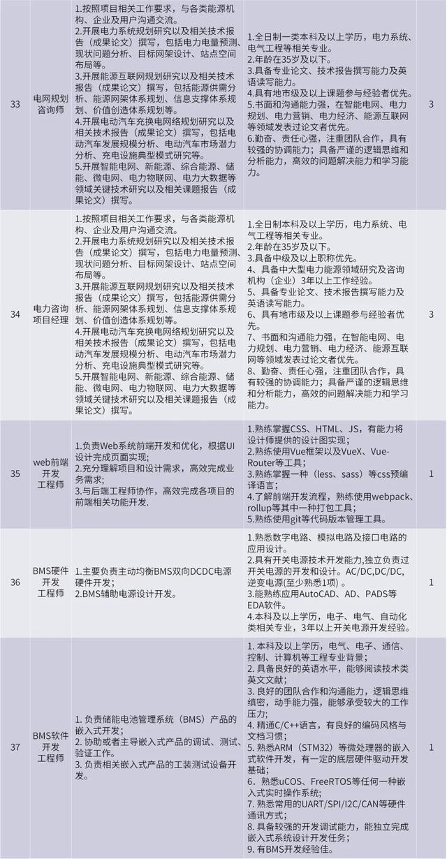 重磅招聘！涉及成都超算中心、两大研究院所