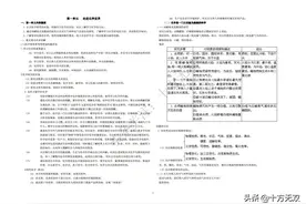 初中化学总复习讲义+冲刺全国初中化学竞赛（两本二合一）图片