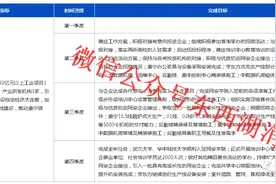 2020年东西湖目标任务，涉及产业、征收、教育、公园图片
