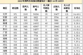 2022国考报名破40万！今天教你如何查看报名人数图片