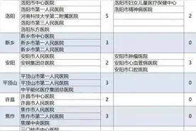 河南省三甲医院明细，看看有没有自己城市的医院图片