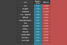 中山公用2019年年报体检：除广发证券股权外，其它业务价值如何？图片