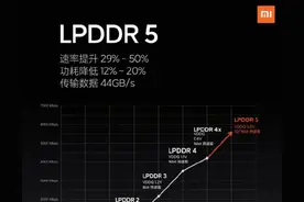 手机运行内存不能光看大小！品质也很重要图片