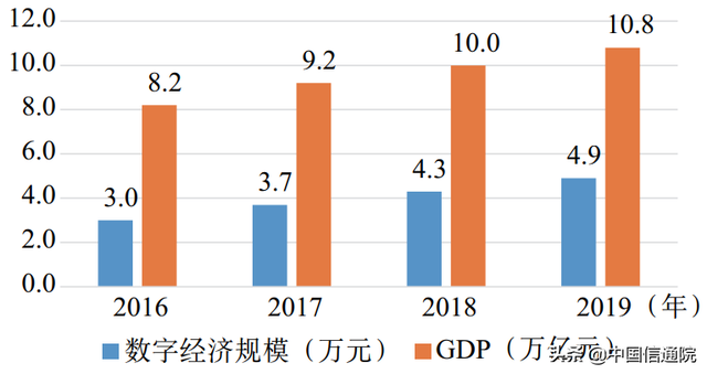 广西网站建设的建议（中国信通院朱金周等粤港澳大湾区数字经济发展特点及对策建议）