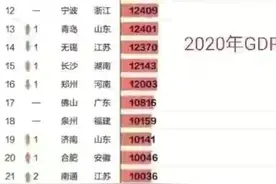 GDP万亿城市中，北方这五个城市谁会在未来五年胜出？图片