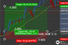 鱼和熊掌不可兼得？平衡胜率和风险/回报率才是盈利根本图片