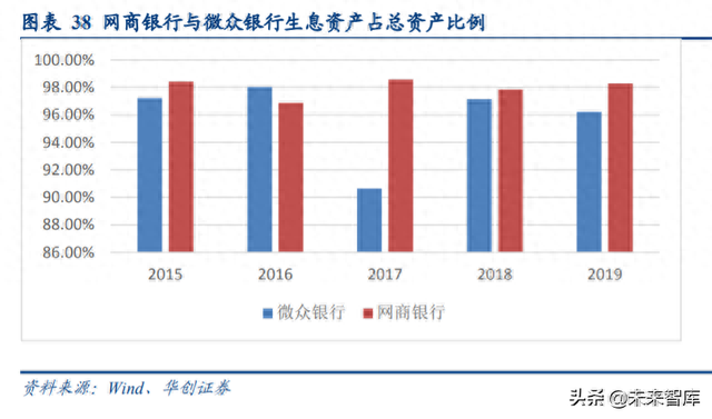 微粒借贷逾期罚息，腾讯的互联网金融布局 配图06