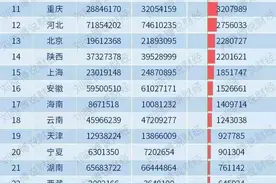 人口流失最严重的两个省，到底发生了什么？图片