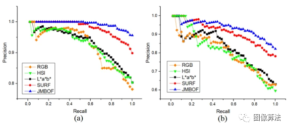 基于机器视觉技术快速准确地确定收获后干大豆种子的品质