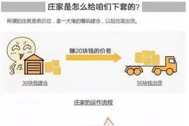 庄家运作一只股票的步骤方式，深度详细解析图片