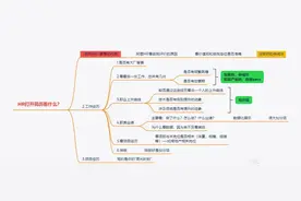 Hr打开简历都看什么，重点看的位置是哪里？两张图搞定。图片